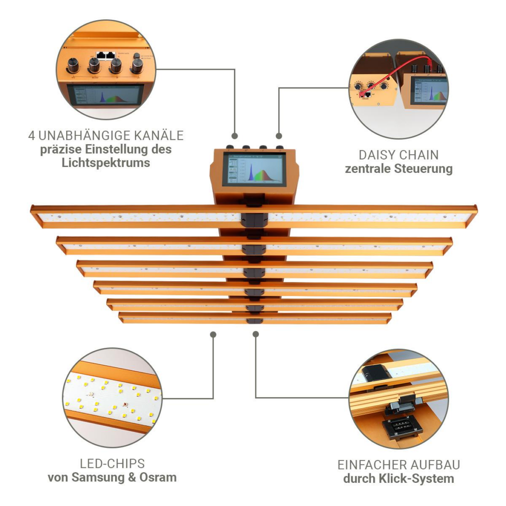 LongLife LED 510 Watt 4-Kanal Growlight Samsung LM281B Pflanzenbeleuchtung