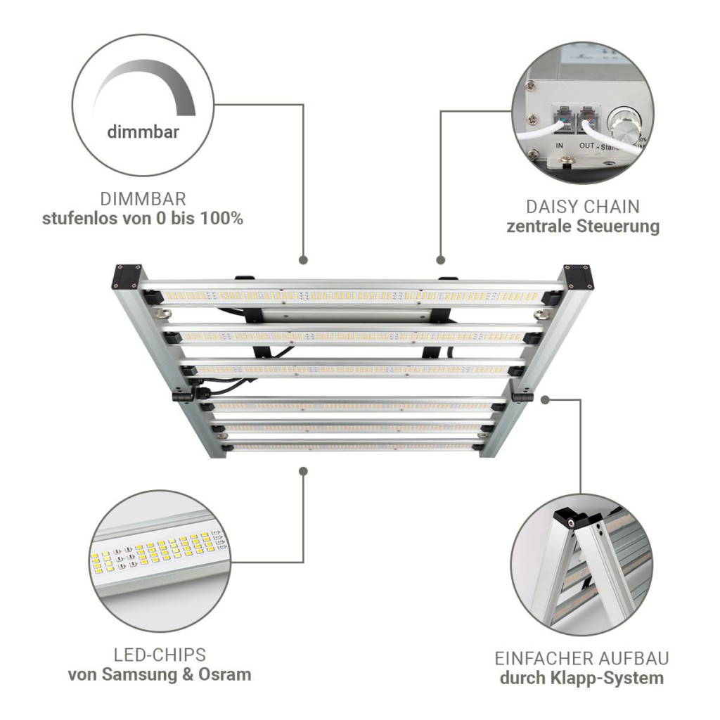 LongLife LED 320 Watt Growlight Samsung LM281B Pflanzenbeleuchtung